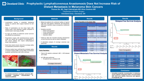 Preview of Lymphaticovenous Anastomosis Does Not Increase Recurrence Risk In Melanoma