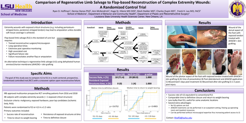 Preview of Comparison Of Regenerative Limb Salvage To Flap-based Reconstruction Of Complex Extremity Wounds: A Randomized Control Trial