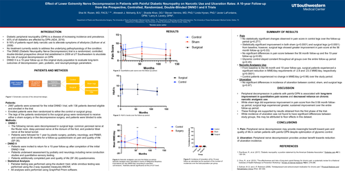 Preview of Effect Of Lower Extremity Nerve Decompression In Patients With Painful Diabetic Neuropathy On Narcotic Use And Ulceration Rates: A 10-year Follow-up From The Prospective, Controlled, Randomized, Double Blinded, Dnnd I And Dnnd Ii Trials.
