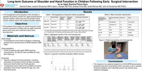 Preview of Long-Term Outcome Of Hand And Shoulder Function In Children Following Early Surgical Intervention For Upper Brachial Plexus Birth Injury