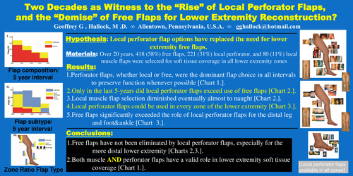 Preview of Two Decades As Witness To The “Rise” Of Local Perforator Flaps, And The “Demise” Of Free Flaps For Lower Extremity Reconstruction?