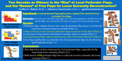 Thumbnail for Two Decades As Witness To The “Rise” Of Local Perforator Flaps, And The “Demise” Of Free Flaps For Lower Extremity Reconstruction?