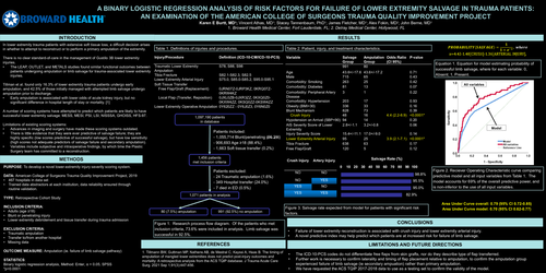 Preview of A Binary Logistic Regression Analysis Of Risk Factors For Failure Of Lower Extremity Salvage In Trauma Patients: An Examination Of The American College Of Surgeons Trauma Quality Improvement Project