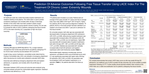 Preview of Prediction Of Adverse Outcomes Following Free Tissue Transfer Using Lace Index For The Treatment Of Chronic Lower Extremity Wounds