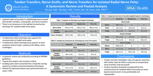 Preview of Management Of Radial Nerve Palsy: Systematic Review And Pooled Analysis