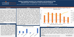 Thumbnail for Tertiary Hospital Transfers For Evaluation And Treatment Of The Infected Hand: A Healthcare Cross-sectional Analysis