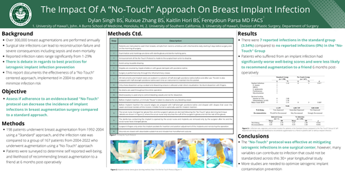 Preview of The Impact Of A “No-touch” Approach On Breast Implant Infection