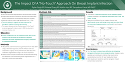 Thumbnail for The Impact Of A “No-touch” Approach On Breast Implant Infection