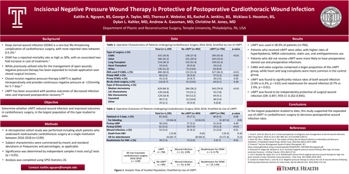 Preview of Incisional Negative Pressure Wound Therapy Is Protective Of Postoperative Cardiothoracic Wound Infection