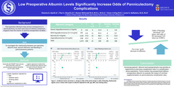 Thumbnail for Low Preoperative Albumin Levels Significantly Increase Odds Of Panniculectomy Complications: A National Surgical Quality Improvement Program (ACS-NSQIP) Analysis