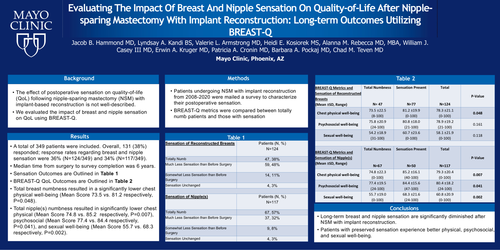 Preview of Evaluating The Impact Of Breast And Nipple Sensation On Quality-of-Life After Nipple-sparing Mastectomy With Implant Reconstruction: Long-term Outcomes Utilizing BREAST-Q