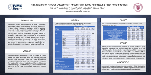 Preview of In-hospital Complications In Breast Reconstruction Admission: An Analysis Of 7438 Patients