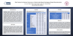Thumbnail for In-hospital Complications In Breast Reconstruction Admission: An Analysis Of 7438 Patients