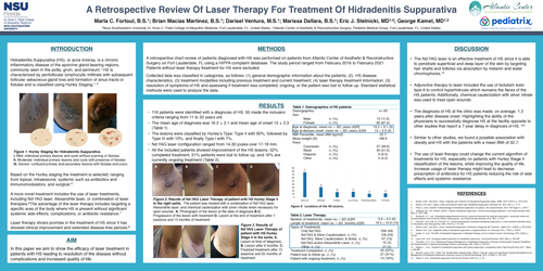 Preview of A Retrospective Review Of Laser Therapy For Treatment Of Hidradenitis Suppurativa