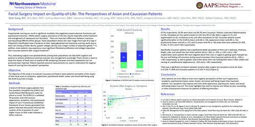 Preview of Facial Surgery Scarring Impact On Quality-of-life: The Perspectives Of Asian And Caucasian Patients