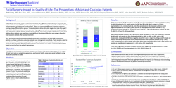 Thumbnail for Facial Surgery Scarring Impact On Quality-of-life: The Perspectives Of Asian And Caucasian Patients