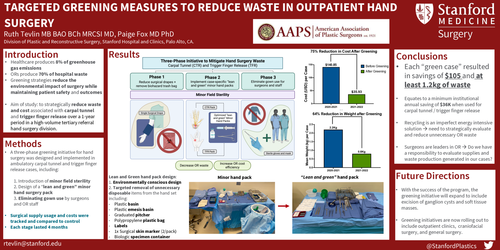 Preview of Targeted Greening Measures To Reduce Waste In Outpatient Hand Surgery