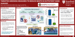 Thumbnail for Targeted Greening Measures To Reduce Waste In Outpatient Hand Surgery