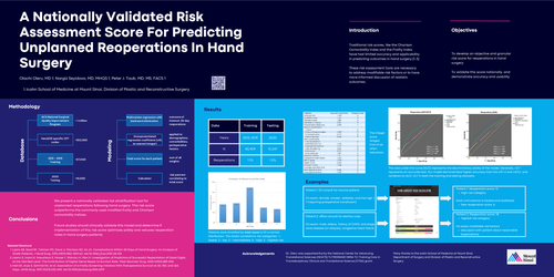 Preview of A Nationally Validated Risk Assessment Score For Predicting Unplanned Reoperations In Hand Surgery