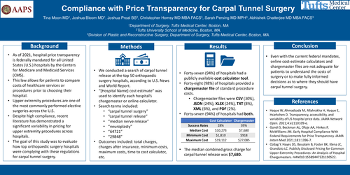 Preview of Compliance With Price Transparency For Carpal Tunnel Surgery