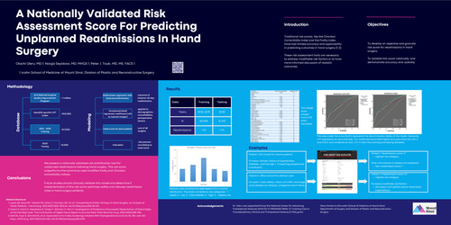 Preview of A Nationally Validated Risk Assessment Score For Predicting Unplanned Readmissions In Hand Surgery