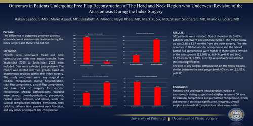 Preview of Outcomes In Patients Undergoing Free Flap Reconstruction Of The Head And Neck Region Who Underwent Revision Of The Anastomosis During The Index Surgery