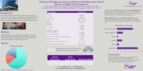 Preview of Abdominal Wall Reconstruction In Patients With Inflammatory Bowel Disease: A Single Center Experience