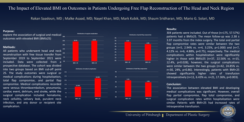 Preview of The Impact Of Elevated Bmi On Outcomes In Patients Undergoing Free Flap Reconstruction Of The Head And Neck Region