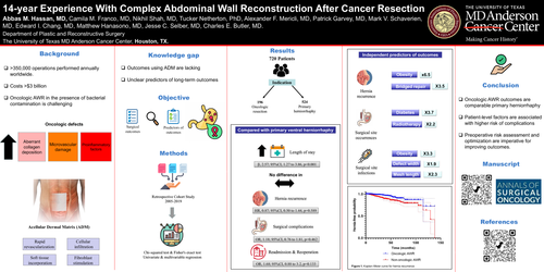 Preview of 14-year Experience With Complex Abdominal Wall Reconstruction After Cancer Resection