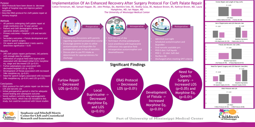 Preview of Implementation Of An Enhanced Recovery After Surgery Protocol For Cleft Palate Repair