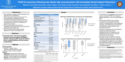 Preview of FACE-Q Outcomes Following Free Fibula Flap Reconstruction With Immediate Dental Implant Placement