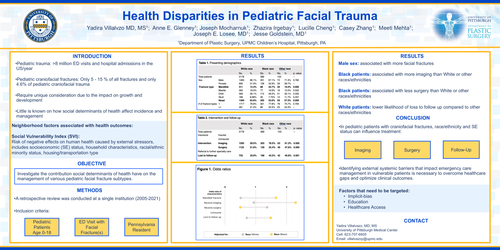 Preview of Health Disparities In Pediatric Facial Trauma