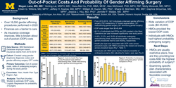 Thumbnail for Out-of-Pocket Costs And Probability Of Gender Affirming Surgery