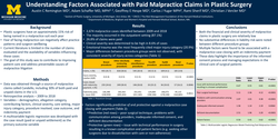 Thumbnail for Understanding Factors Associated With Paid Malpractice Claims In Plastic Surgery