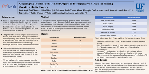 Preview of Retrospective Analysis Of Plastic Reconstructive Surgery Incidence Of Retained Surgical Items As Confirmed On X-rays