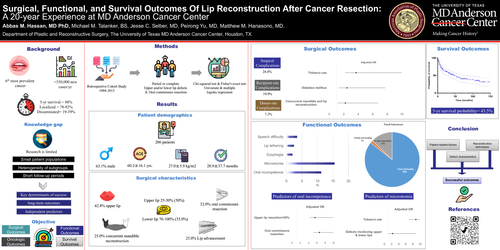 Preview of Surgical, Functional, And Survival Outcomes Of Lip Reconstruction After Cancer Resection: A 20-year Experience At MD Anderson Cancer Center