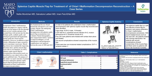 Preview of Splenius Capitis Muscle Flap For Treatment Of Chiari I Malformation Decompression Reconstruction - A Case Series
