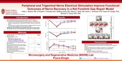 Thumbnail for Peripheral And Trigeminal Nerve Stimulation Improve Functional Outcomes Of Nerve Recovery In A Rodent Forelimb Gap Repair Model