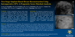 Thumbnail for Two-Stage Implant-Based Breast Reconstruction Using Intraoperative SPY: A Propensity Score-Matched Analysis