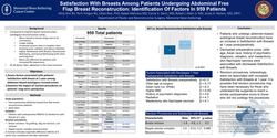 Thumbnail for Satisfaction With Breasts Among Patients Undergoing Abdominal Free Flap Breast Reconstruction: Identification Of Factors In 919 Patients