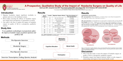 Thumbnail for A Prospective, Qualitative Study Of The Impact Of Migraine Surgery On Quality Of Life