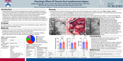 Thumbnail for Physiologic Effects Of Thoracic Duct Lymphovenous Bypass
