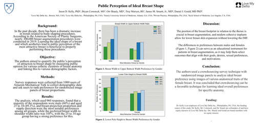 Preview of Public Perception Of Ideal Breast Shape