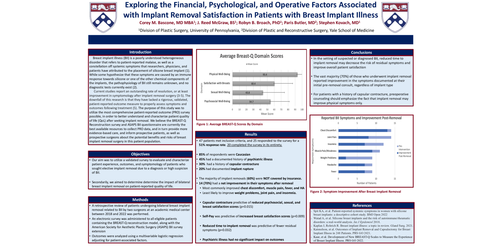 Preview of Exploring The Financial, Psychological, And Operative Factors Associated With Implant Removal Satisfaction In Breast Implant Illness Patients