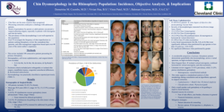 Thumbnail for Chin Dysmorphology In The Rhinoplasty Population: Incidence, Objective Analysis, & Implications