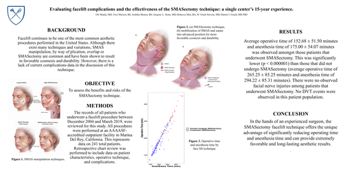 Preview of Evaluating Facelift Complications And The Effectiveness Of The Smasectomy Technique: A Single Center’S 15-year Experience.