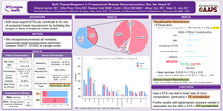 Thumbnail for Soft Tissue Support In Prepectoral Breast Reconstruction: Do We Need It?