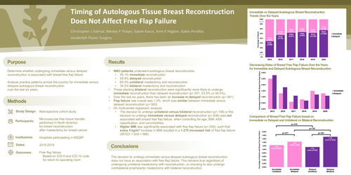 Preview of Timing Of Autologous Tissue Breast Reconstruction Does Not Affect Free Flap Failure