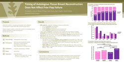 Thumbnail for Timing Of Autologous Tissue Breast Reconstruction Does Not Affect Free Flap Failure