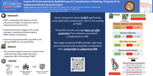 Preview of Impact Of Postmastectomy Radiotherapy On Complications Following Prepectoral Vs Subpectoral Breast Reconstruction
